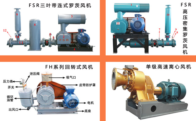 三葉風機底部產品結構圖 三葉風機底部產品結構圖